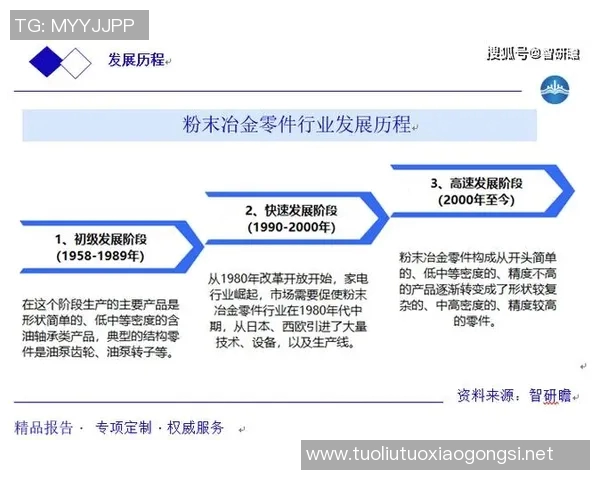 汽车配件市场发展趋势与创新技术对汽车产业的影响分析