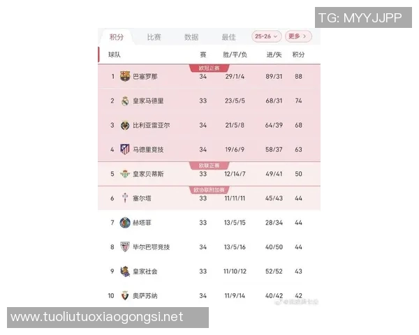 西甲联赛最高积分榜:西甲联赛最高积分纪录及其背后的传奇球队 西甲联赛最高积分榜:西甲联赛最高积分纪录及其背后的传奇球队