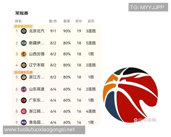 过去CBA曾经有多少支球队的历史数据 过去CBA曾经有多少支球队的历史数据